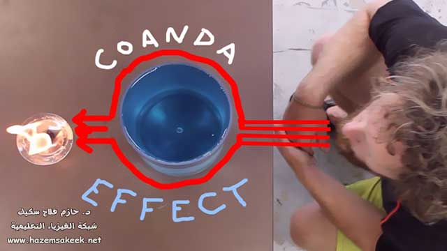 Coanda effect