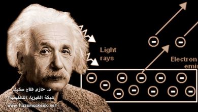 Photoelectric Effect