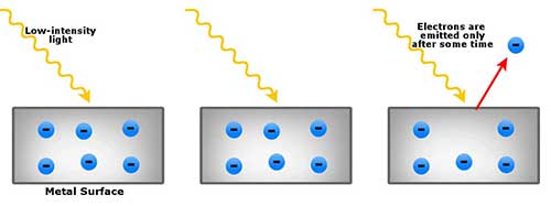 Photoelectric Effect