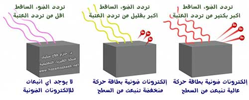 Photoelectric Effect