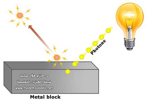 Photoelectric Effect