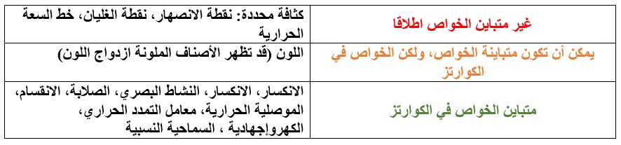 الموصلية الكهربائية لبلورة الكوارتز