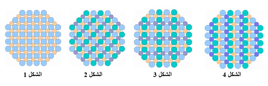 الموصلية الكهربائية لبلورة الكوارتز