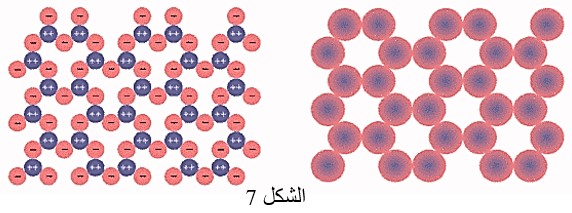 الموصلية الكهربائية لبلورة الكوارتز