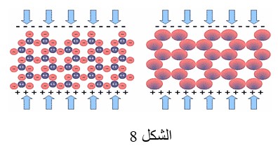 الموصلية الكهربائية لبلورة الكوارتز