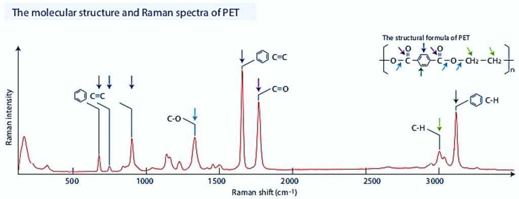 استطارة رامان