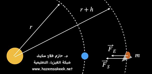 فيزياء تلسكوب جيمس ويب الفضائي