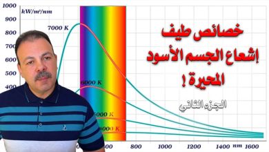 الجسم الاسود
