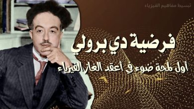 de-broglie-postulate