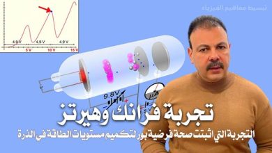 تجربة فرانك وهيرتز
