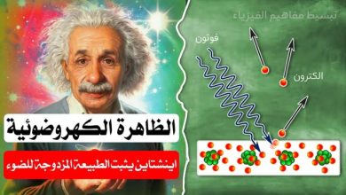 الظاهرة الكهروضوئية