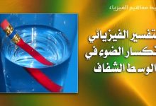 light refraction