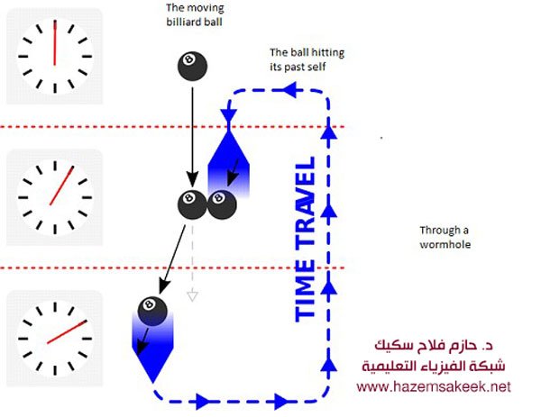 CAUSAL-LOOP-PARADOX