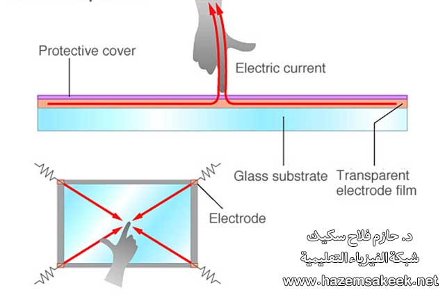 كيف تعمل شاشات اللمس في الجوالات الذكية؟