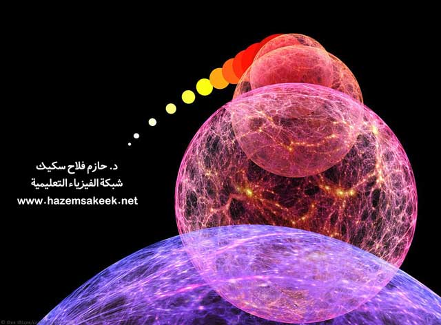 هل هناك حد اقصى لدرجة الحرارة؟