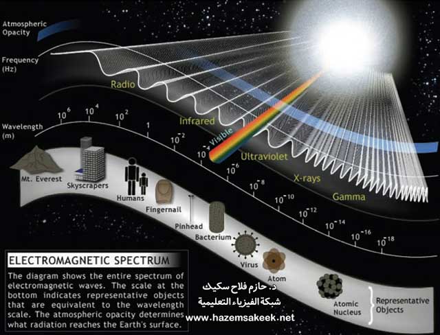 ما هي اشعة جاما Gamma-Rays؟