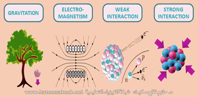 ما هي أقوى قوة بين القوى الأربع الأساسية في الكون؟