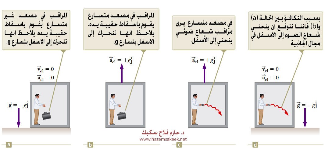 النظرية النسبية العامة لاينشتين