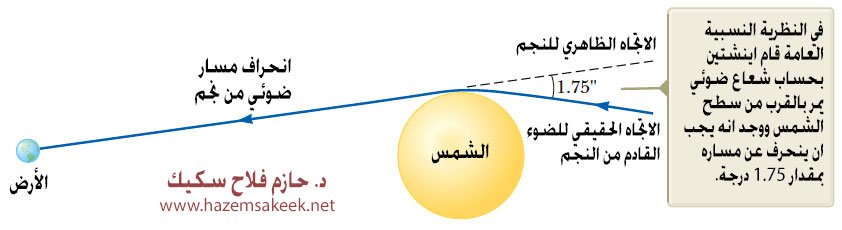 النظرية النسبية العامة لاينشتين