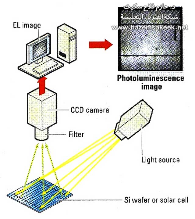 ظاهرة التلألؤ او اللمعان او الضيائية Luminescence وانواعها المختلفة