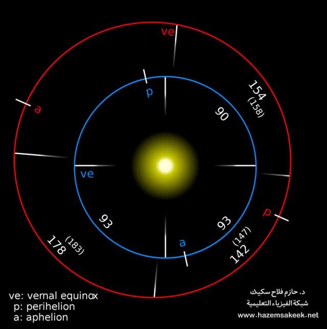 كيف سيصل مسبار باركر إلى الشمس؟