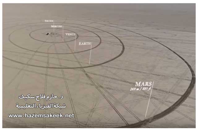 بناء أول نموذج بالمقياس الفعلي للمجموعة الشمسية