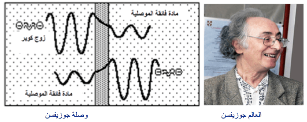 جهاز التخطيط المغناطيسي للدماغ Magnetoecephalography