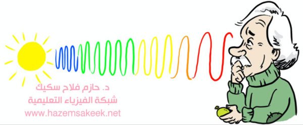 تاريخ الجاذبية منذ ١٦٨٧ إلى ٢٠١٦