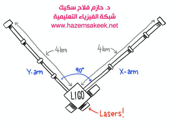 تاريخ الجاذبية منذ ١٦٨٧ إلى ٢٠١٦