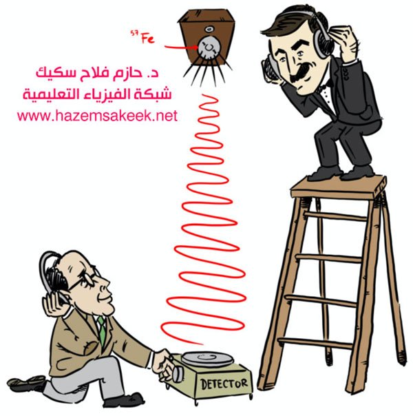 تاريخ الجاذبية منذ ١٦٨٧ إلى ٢٠١٦