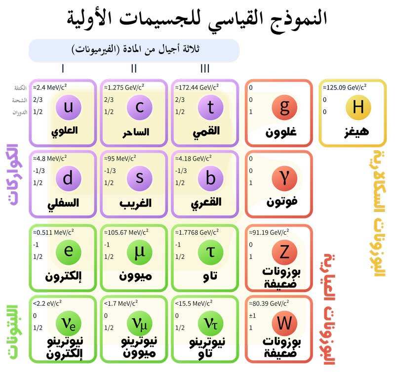 سلسلة ميكانيكا الكم quantum mechanics