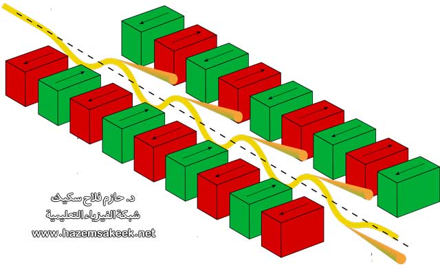 تطوير أقوى ليزر اشعة اكس في العالم