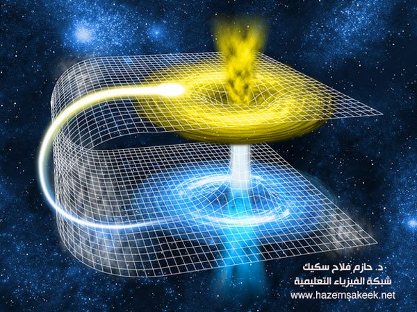 Wormhole-feedback
