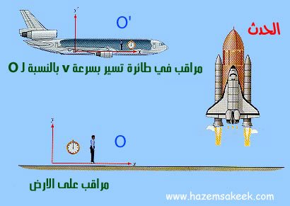كيف تعمل النظرية النسبية الخاصة لاينشتين