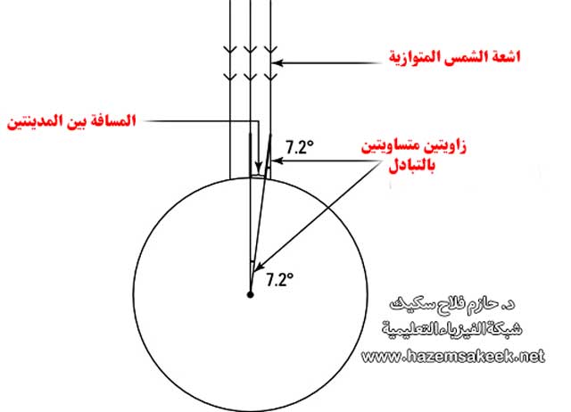 كيف تمكن إراتوستينس العالم المصري من حساب محيط الارض منذ 240 سنة قبل الميلاد