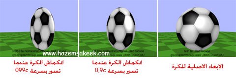 كيف تعمل النظرية النسبية الخاصة لاينشتين
