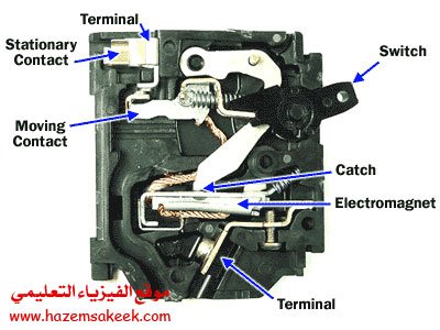 كيف يعمل آمان الكهرباء