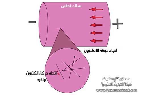 ما هي سرعة الكترون في موصل يمر فيه تيار كهربي؟