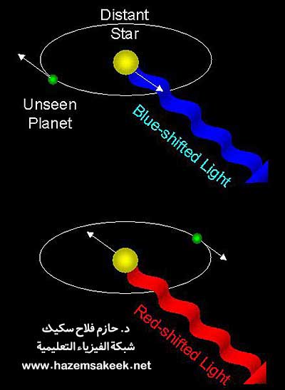 كيف يتمكن العلماء من تحديد مركبات الكواكب الاخرى وغلافها الجوي؟