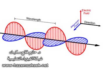 ما هي الاشعة الكهرومغناطيسية؟