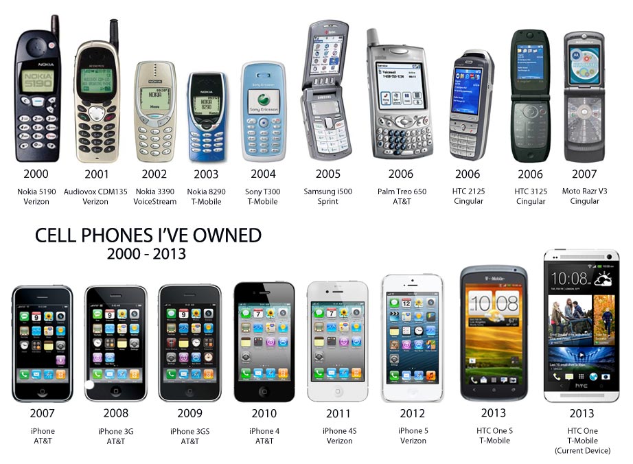 evolution-of-the-mobile-phone