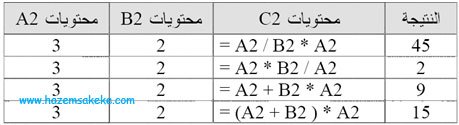 الدرس رقم 7: استخدام الدوال لاختصار الصيغ الرياضية