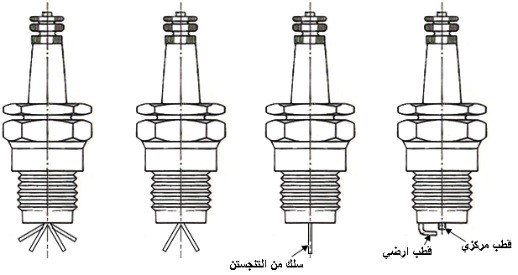 مقارنة أداء محرك الاحتراق الداخلي