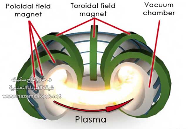 البلازما Plasma حالة من حالات المادة والفرق بينها وبين الغاز