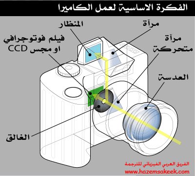 كيف يعمل التصوير ثلاثي الابعاد الهولوجرافي