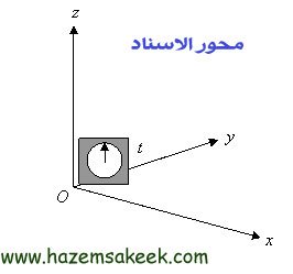 كيف تعمل النظرية النسبية الخاصة لاينشتين