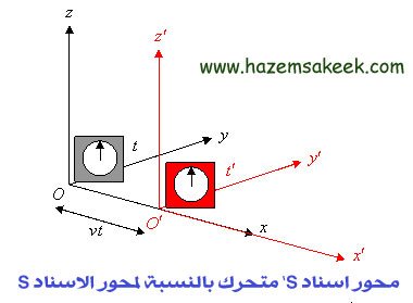 كيف تعمل النظرية النسبية الخاصة لاينشتين