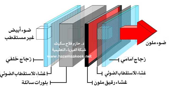 ما الفرق بين شاشات LCD وشاشات LED؟