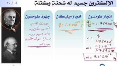 شرح المناهج السعودية على الإنترنت