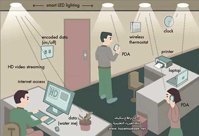 ما هي تقنية اللاي فاي LiFi وكيف تعمل؟